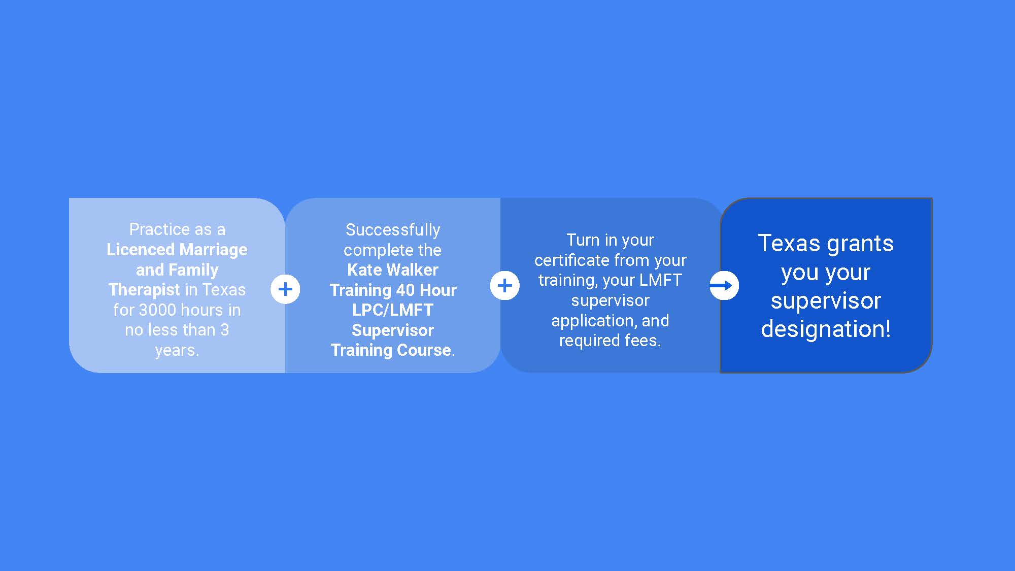 Kate Walker Training LPC LMFT Supervisor Training